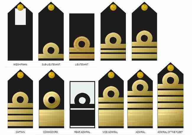 Nigerian Army Ranks Badges Picture